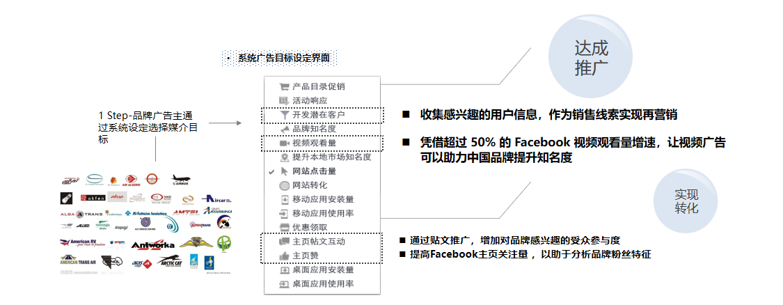 Facebook出口易你了解吗？