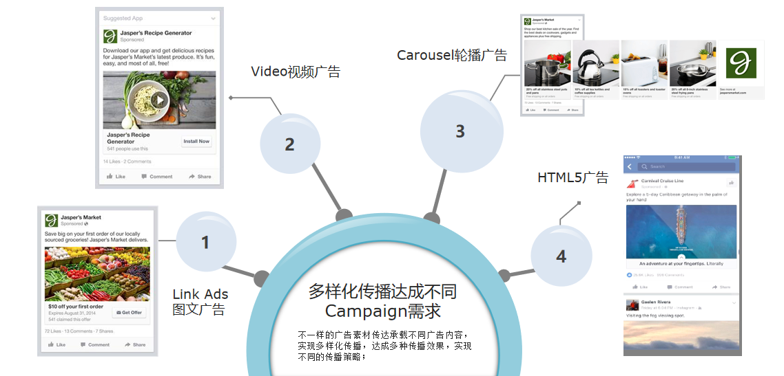 Facebook出口易你了解吗？