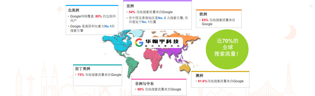 Google出口易你了解吗？