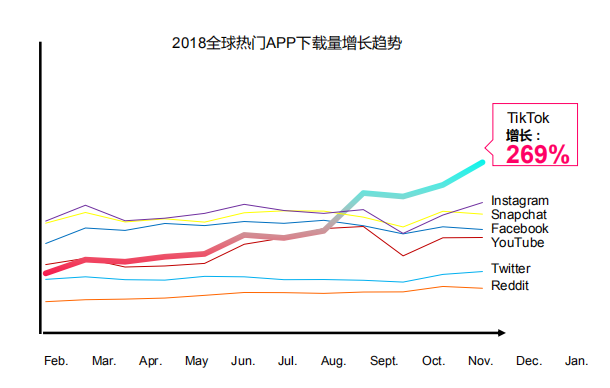 TikTok出口易你了解吗？